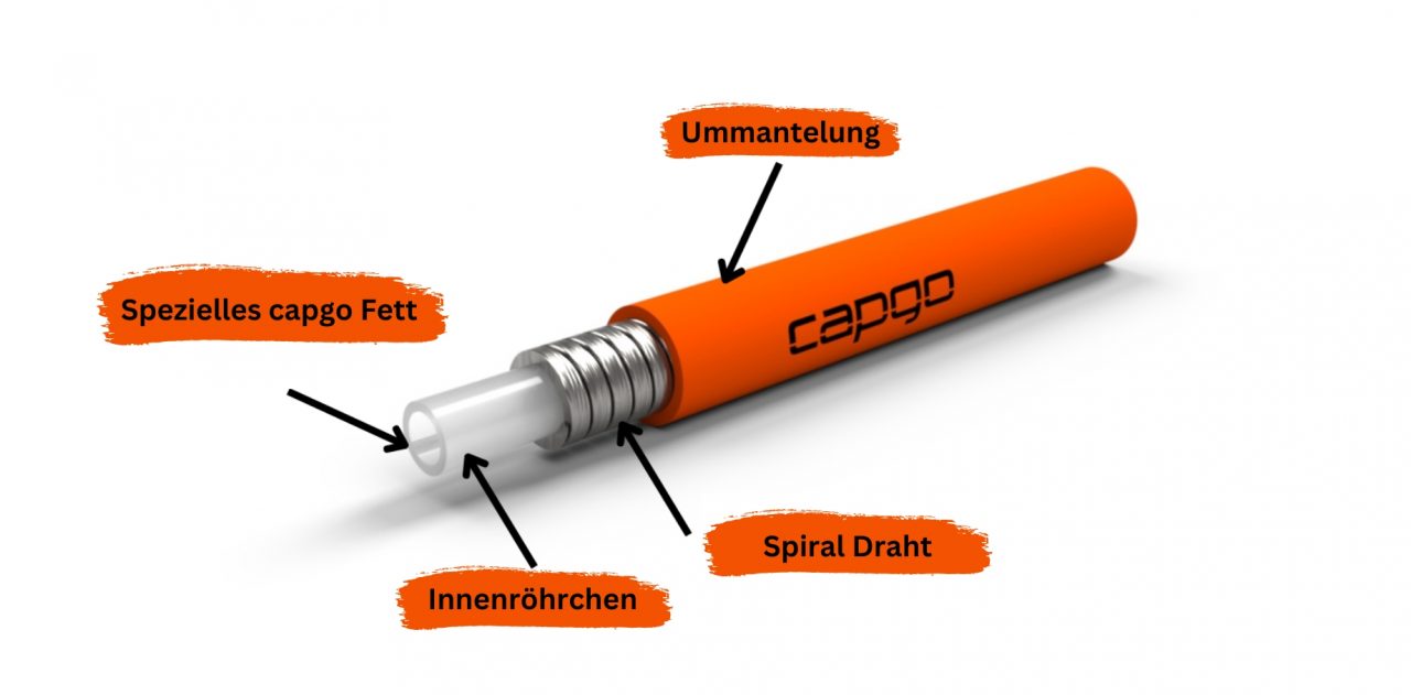 Technologie | capgo